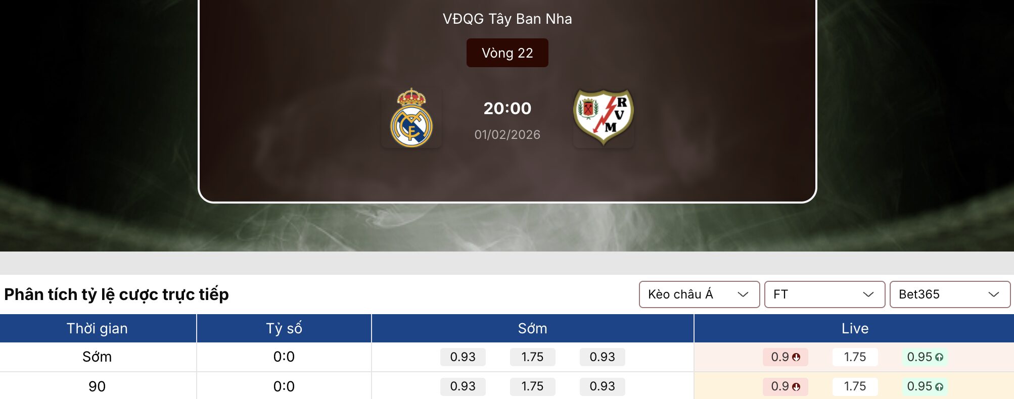 Kèo nhà cái
