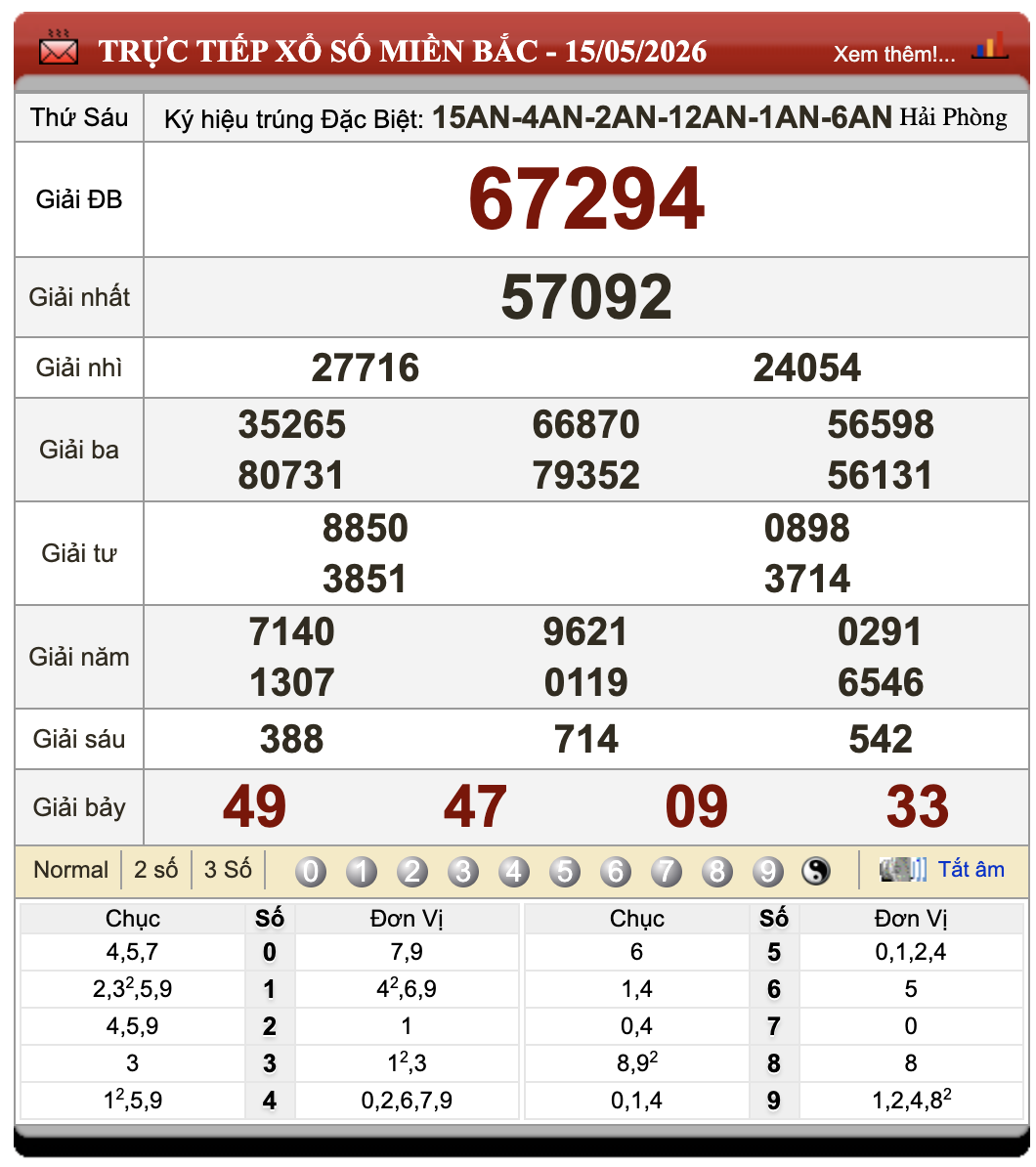 Lô Đề Trực Tuyến Xổ Số Miền Bắc, Trung, Nam 16/5/2026