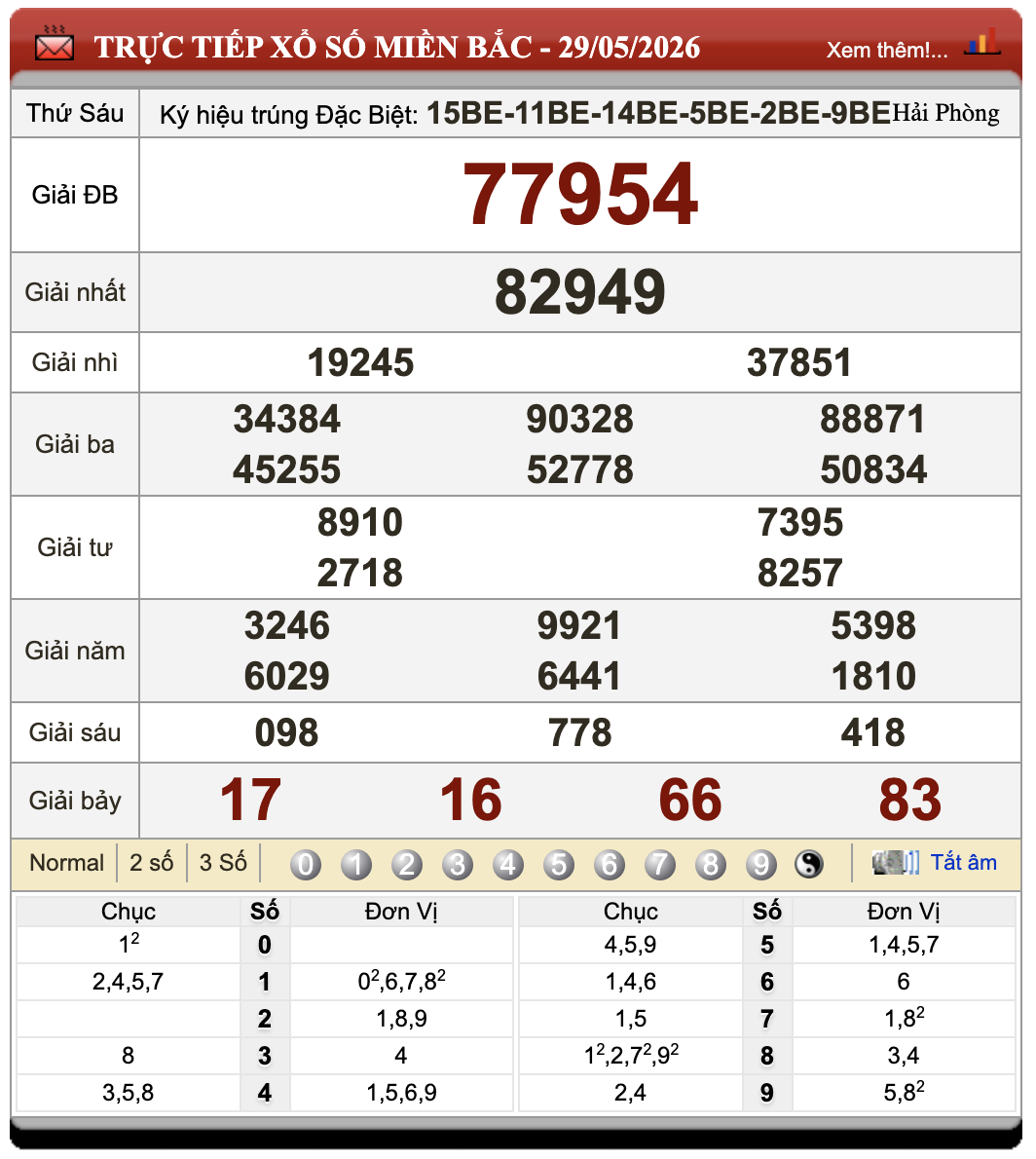 Đánh Lô Đề Online Xổ Số Miền Bắc, Trung, Nam 30/5/2026